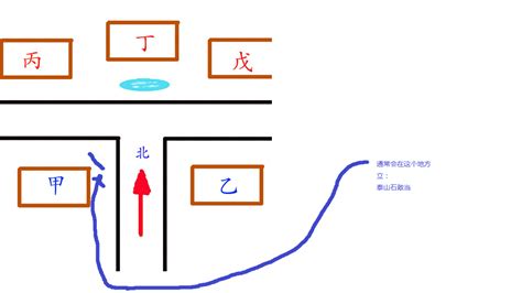 丁字路口风水